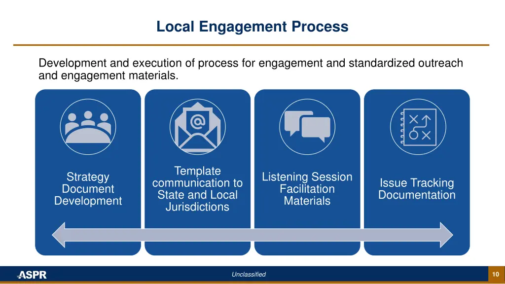 local engagement process
