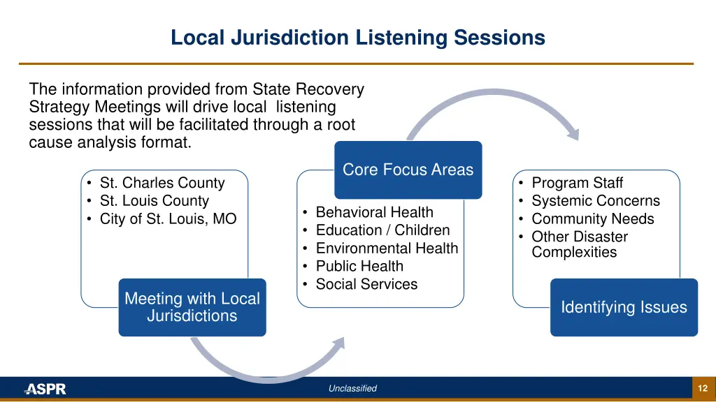 local jurisdiction listening sessions