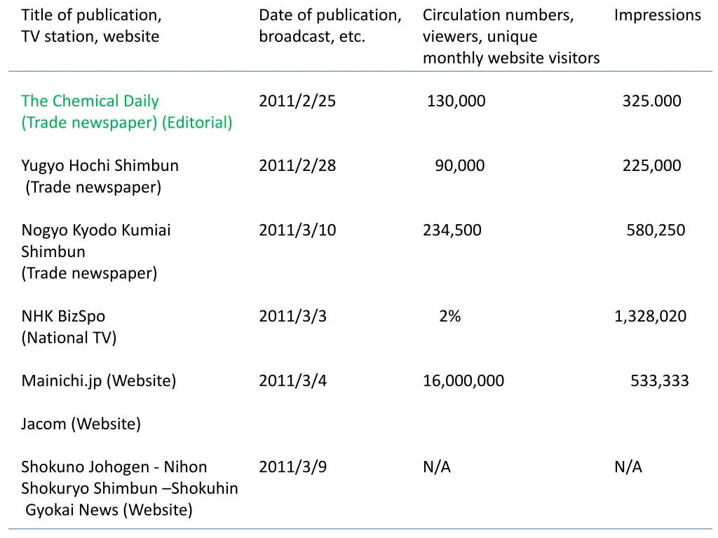 title of publication tv station website 1