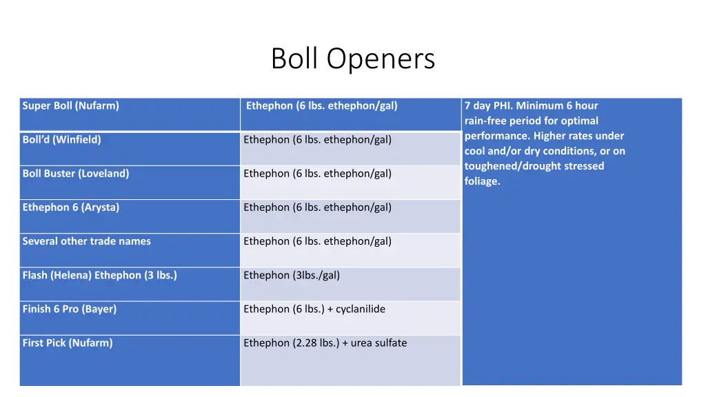boll openers