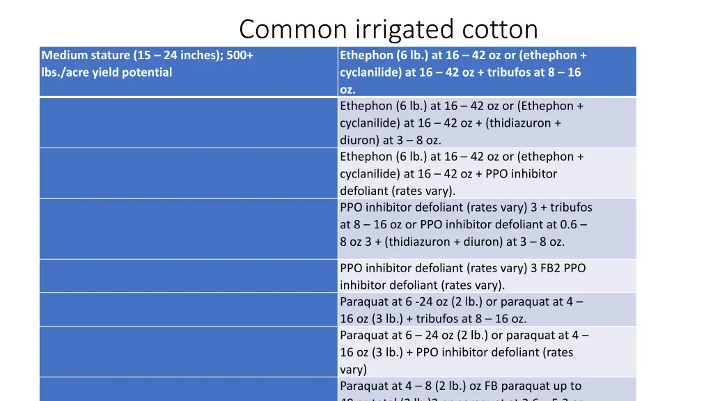 common irrigated cotton ethephon