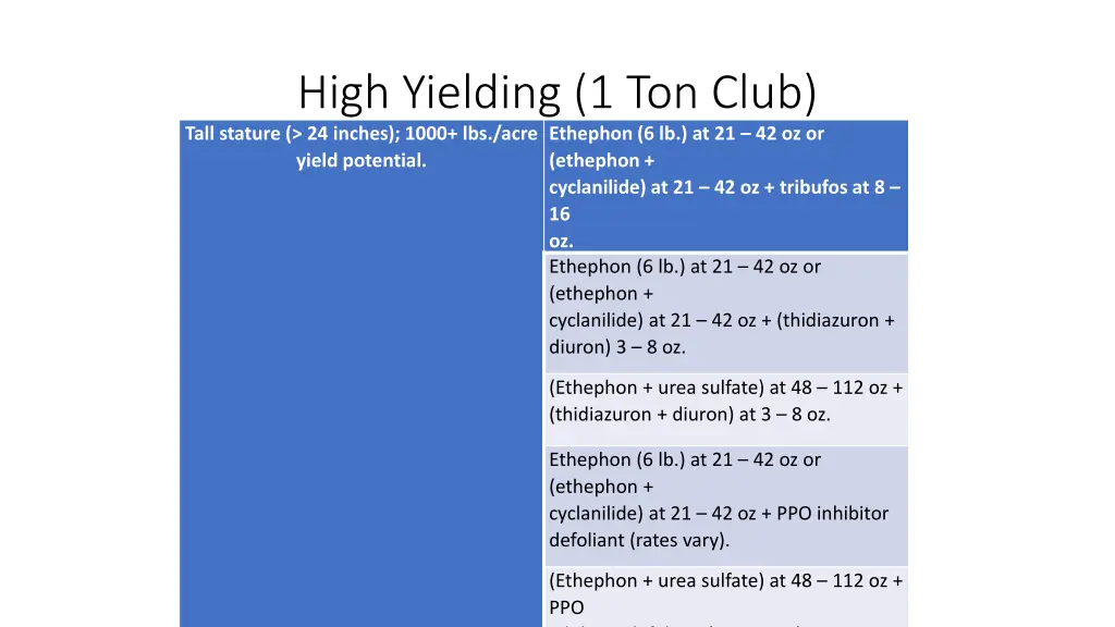 high yielding 1 ton club tall stature 24 inches