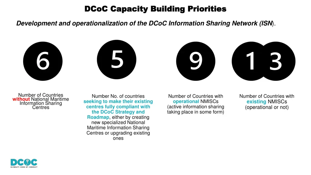 dcoc capacity building priorities dcoc capacity 4