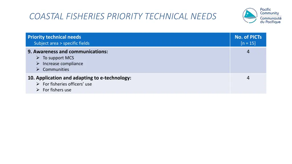 coastal fisheries priority technical needs 3