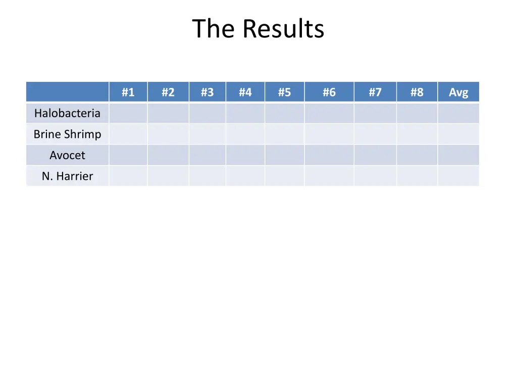 the results