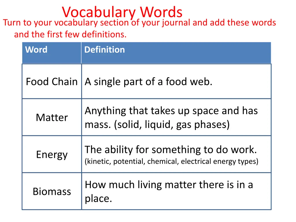 vocabulary words turn to your vocabulary section