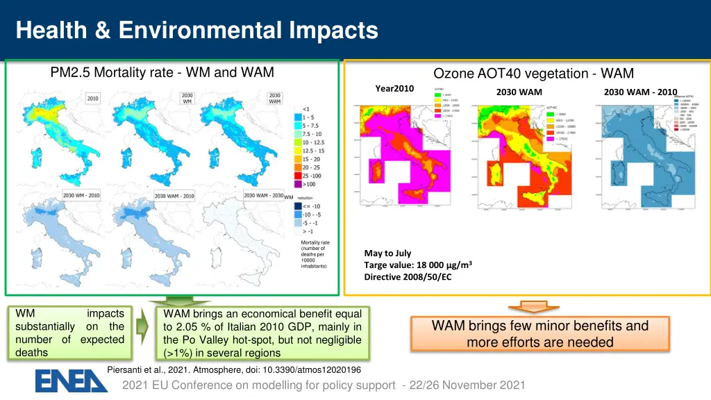 health environmental impacts