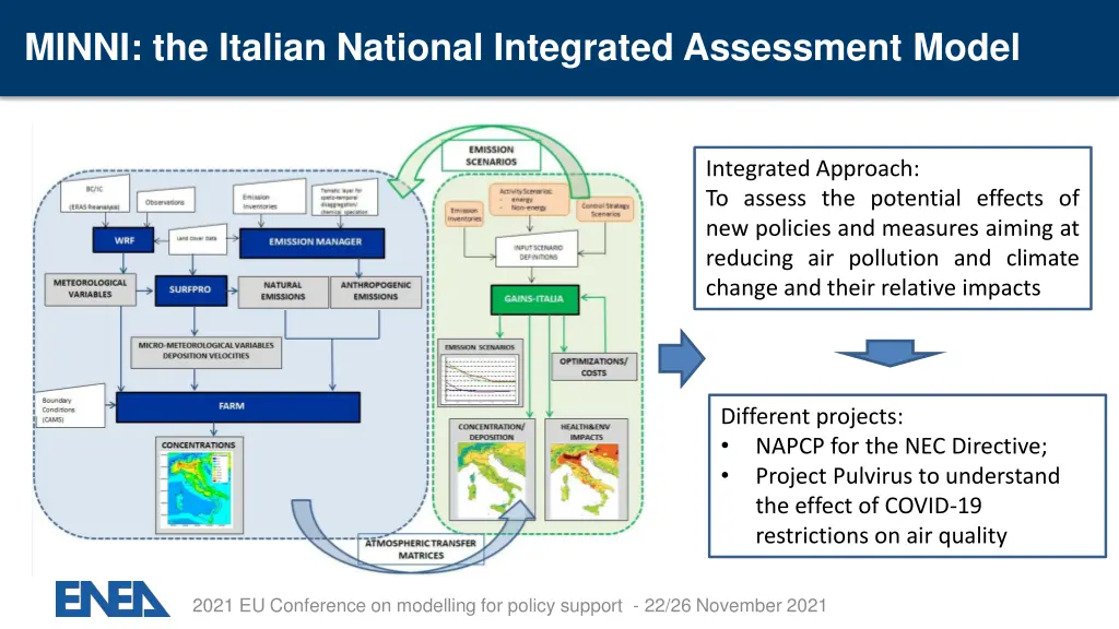 minni the italian national integrated assessment