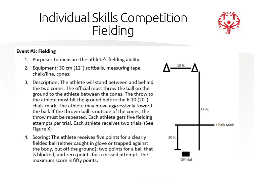 individual skills competition fielding