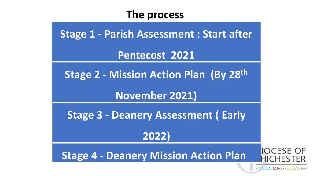 the process