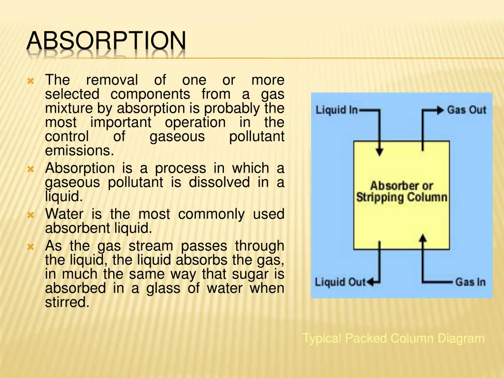absorption