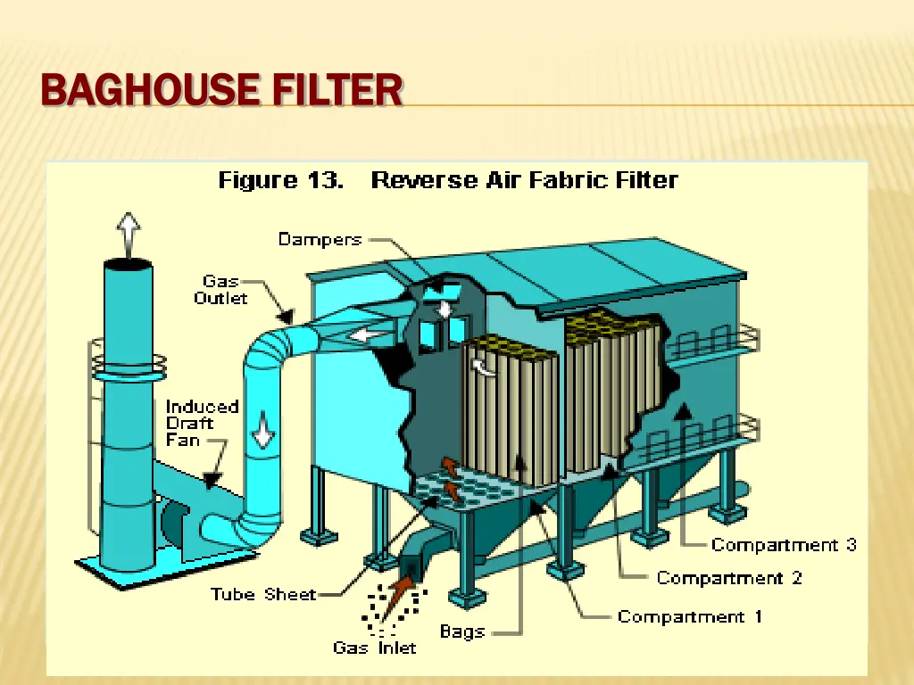 baghouse baghouse filter
