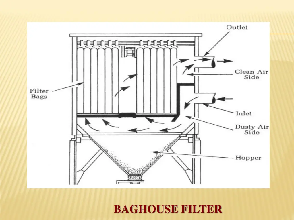 baghouse filter