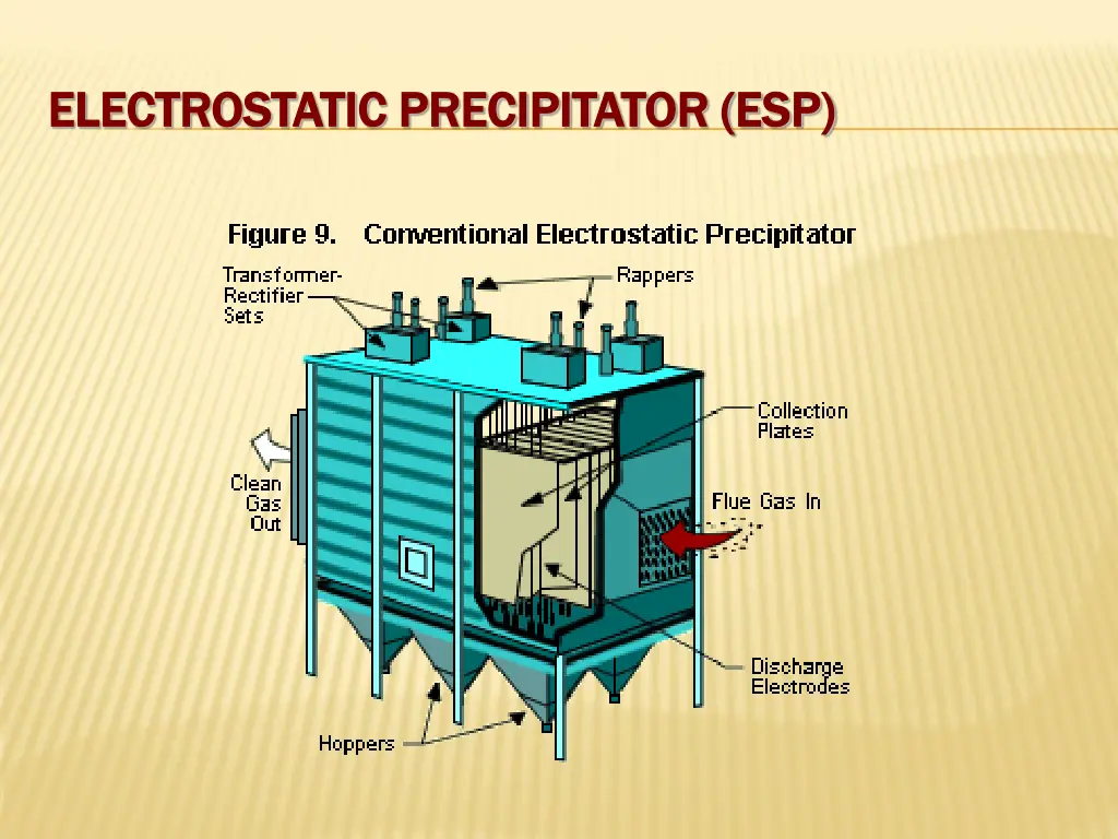 electrostatic precipitator esp electrostatic