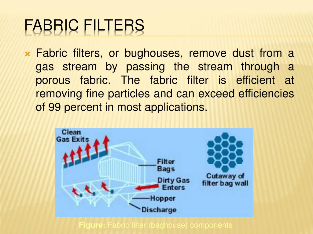 fabric filters