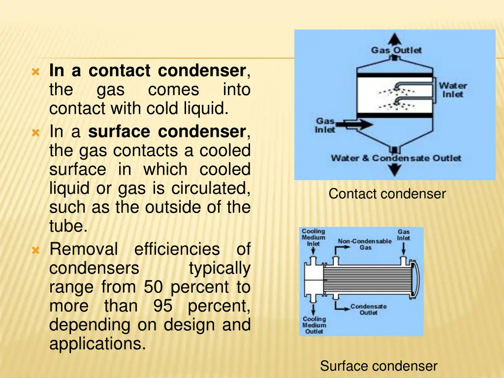 in a contact condenser the gas contact with cold