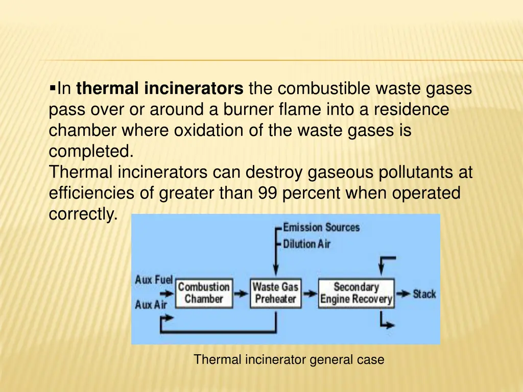 in thermal incinerators the combustible waste