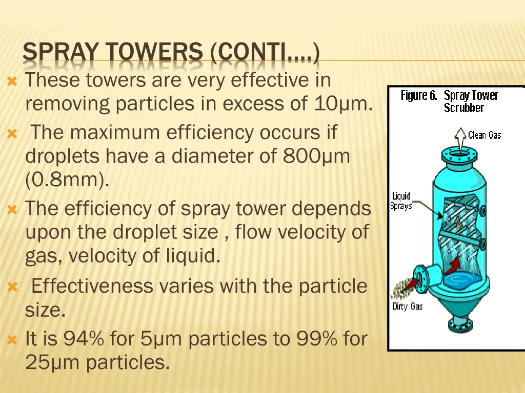 spray towers conti these towers are very