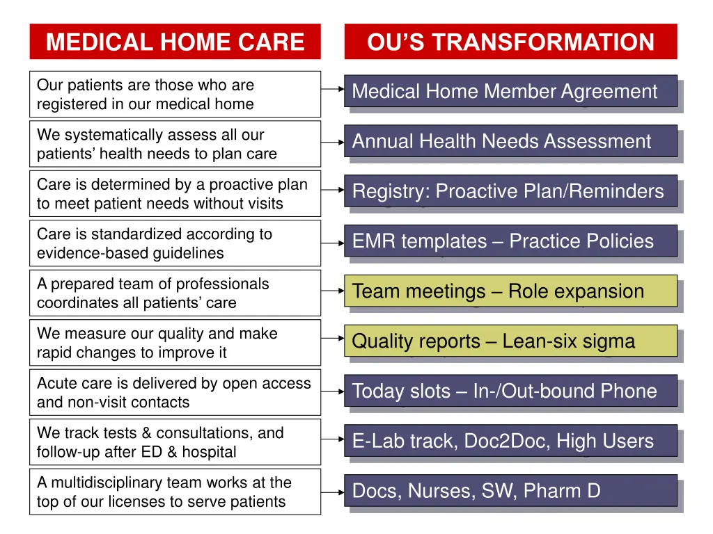 medical home care 1
