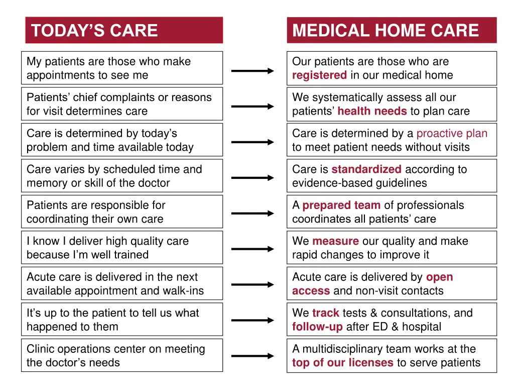 medical home care
