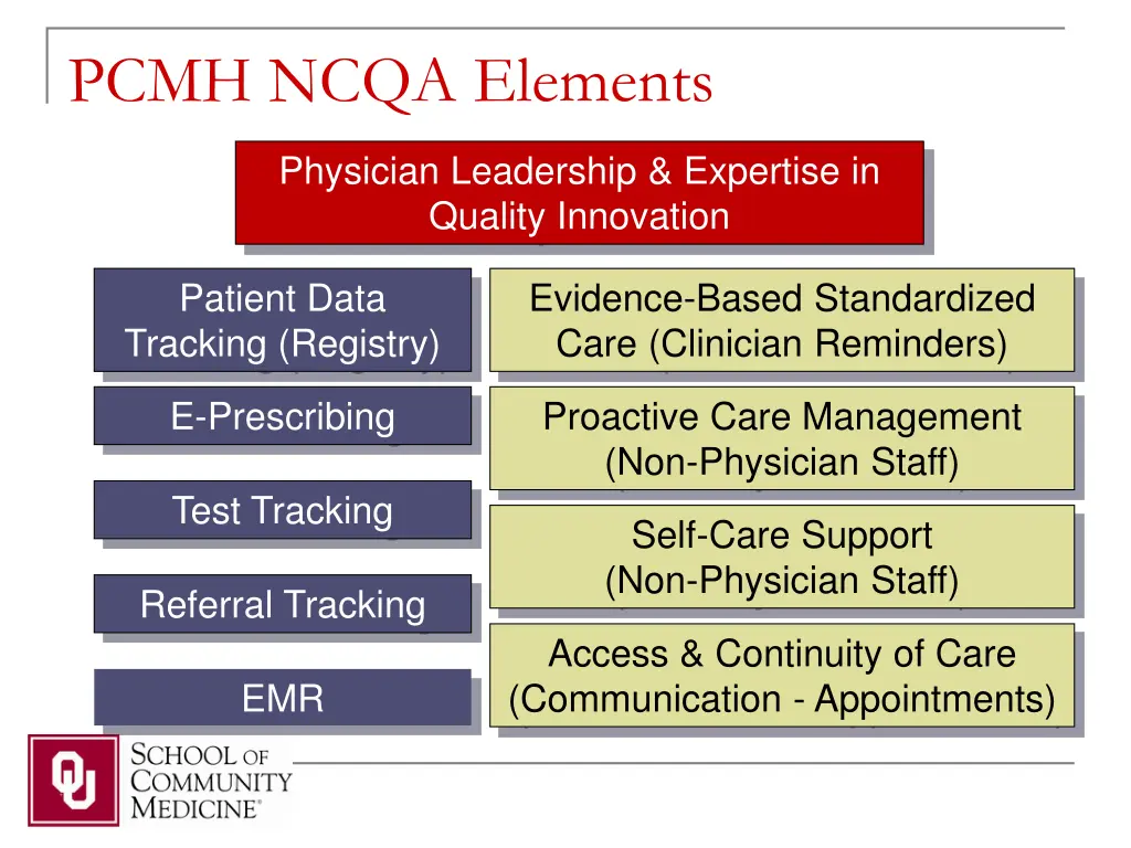pcmh ncqa elements