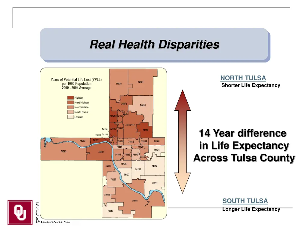 real health disparities