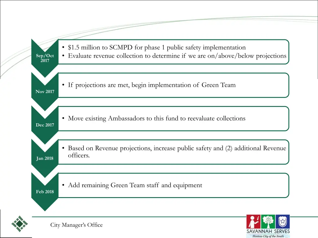 1 5 million to scmpd for phase 1 public safety