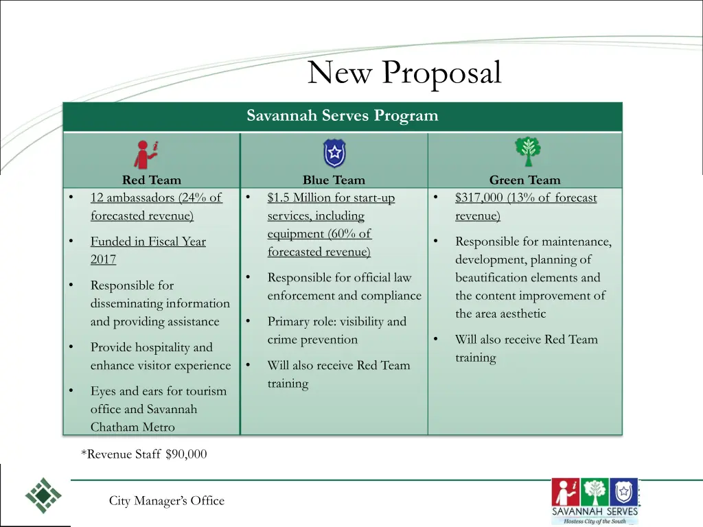 new proposal