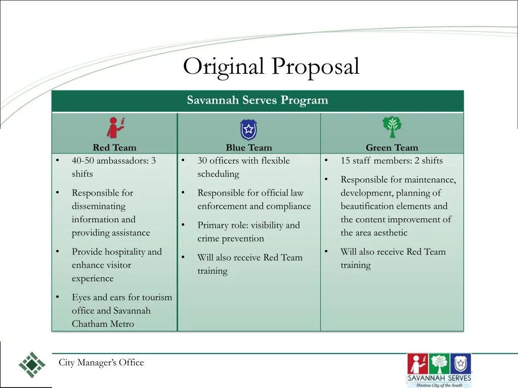 original proposal