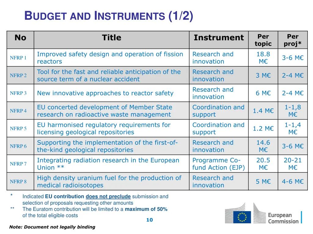 b udget and i nstruments 1 2