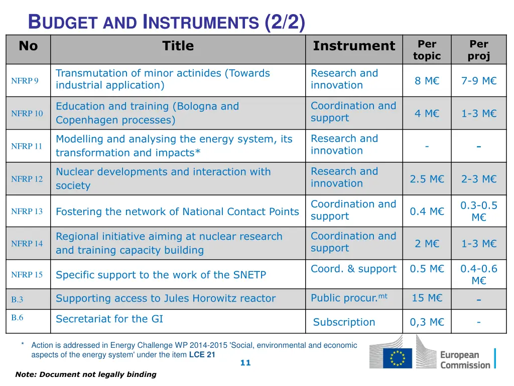 b udget and i nstruments 2 2