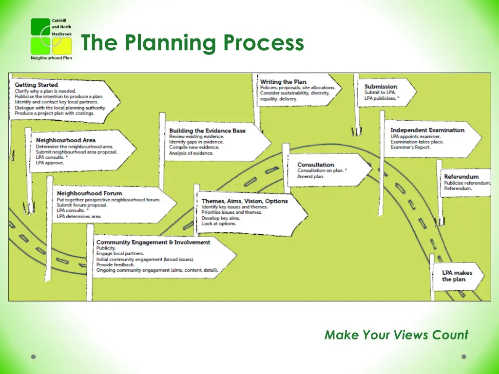 the planning process
