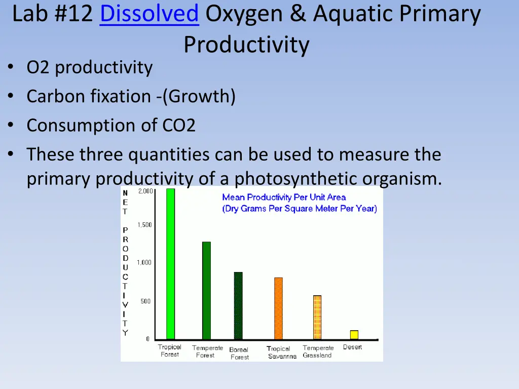 lab 12 dissolved oxygen aquatic primary