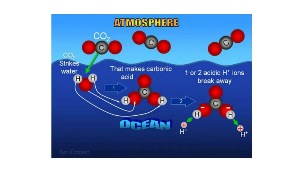 slide3