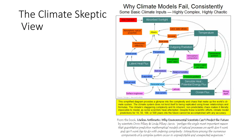 the climate skeptic view