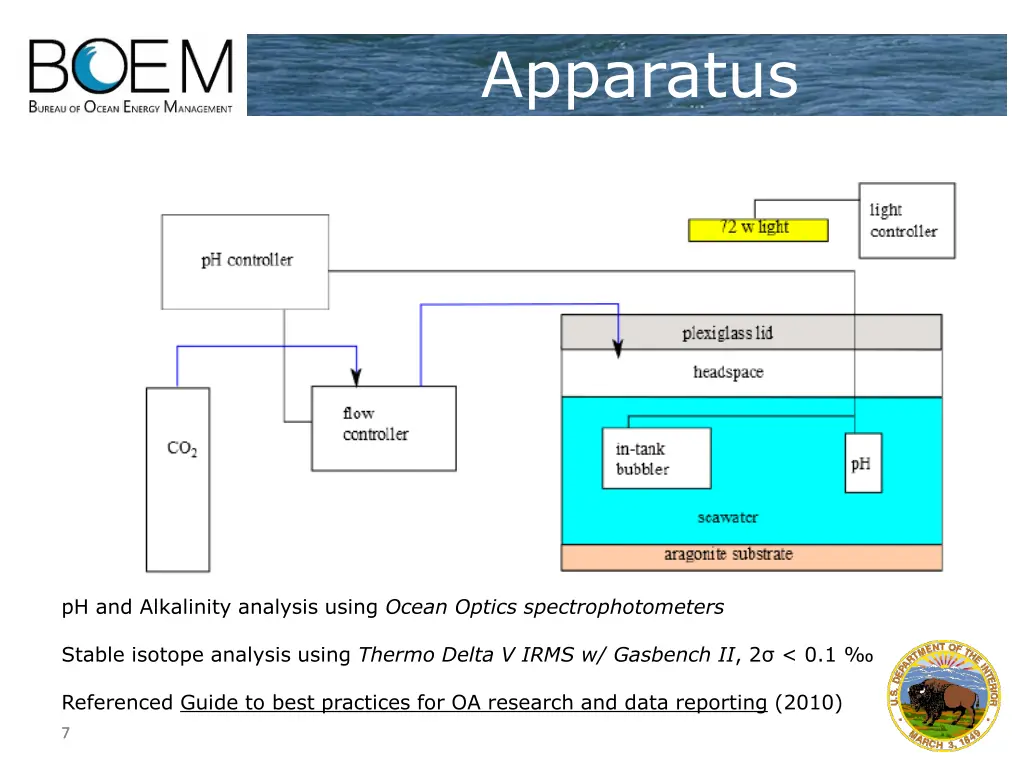 apparatus