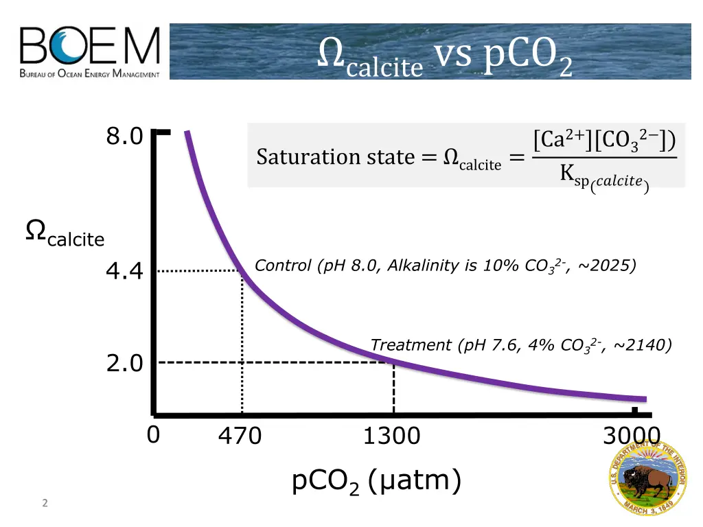 calcite vs pco 2