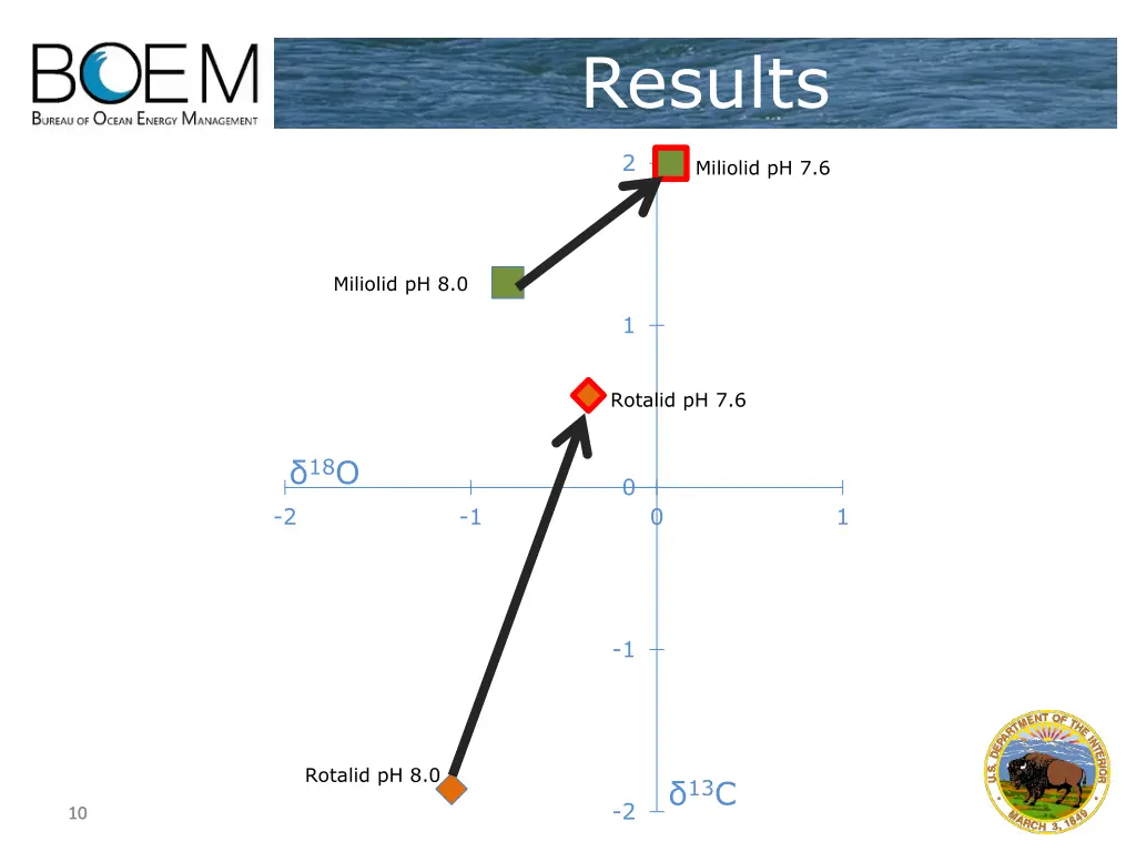 results 1