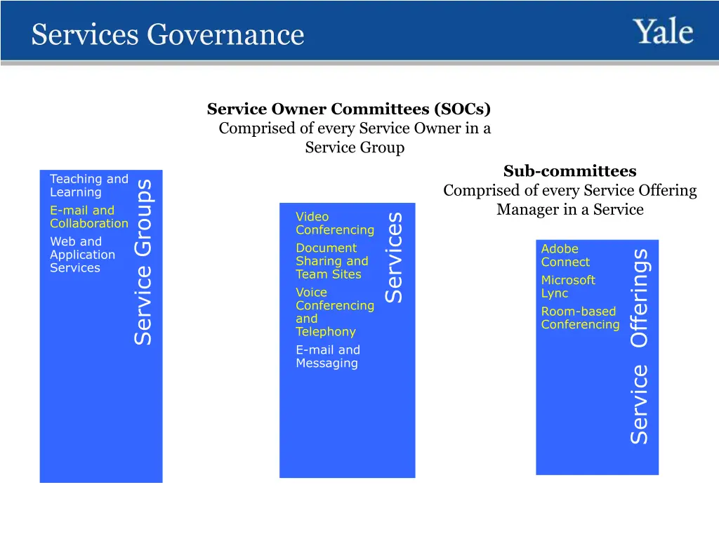 services governance