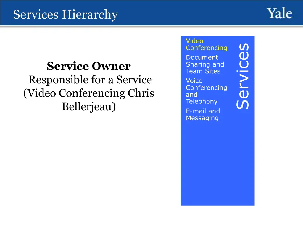 services hierarchy 1