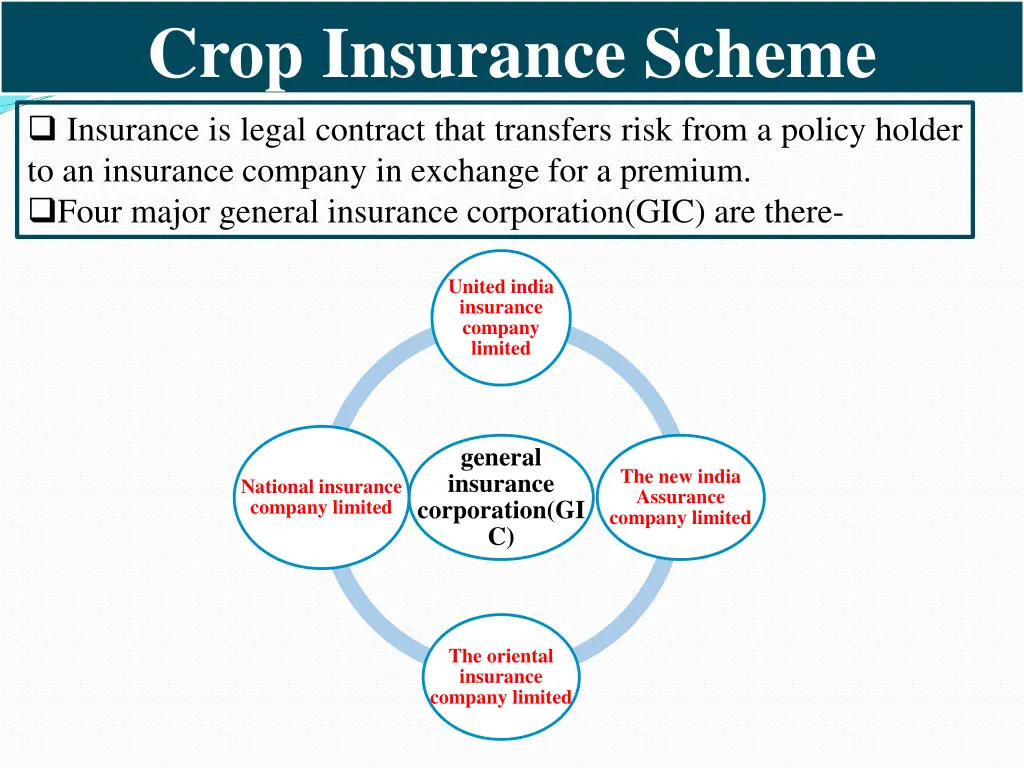crop insurance scheme insurance is legal contract