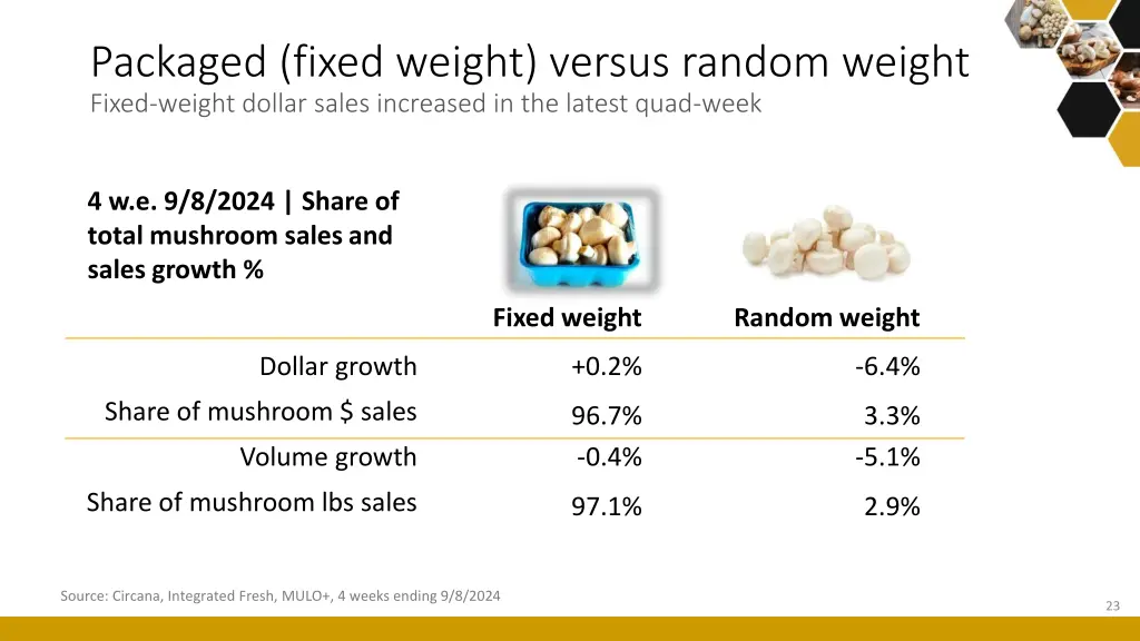 packaged fixed weight versus random weight fixed