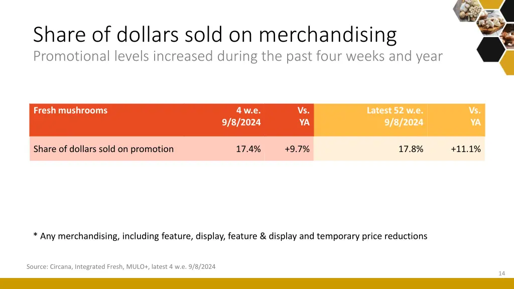 share of dollars sold on merchandising