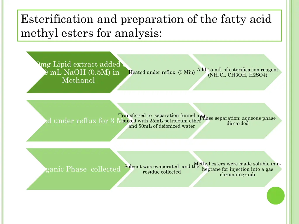 esterification and preparation of the fatty acid