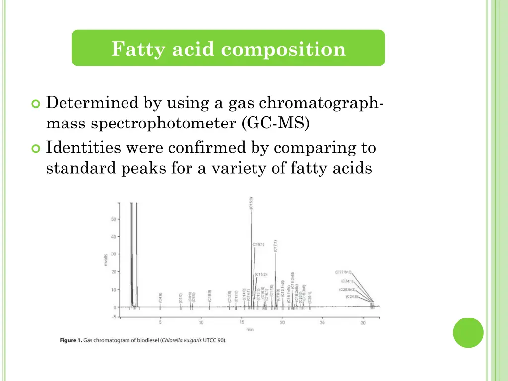 fatty acid composition