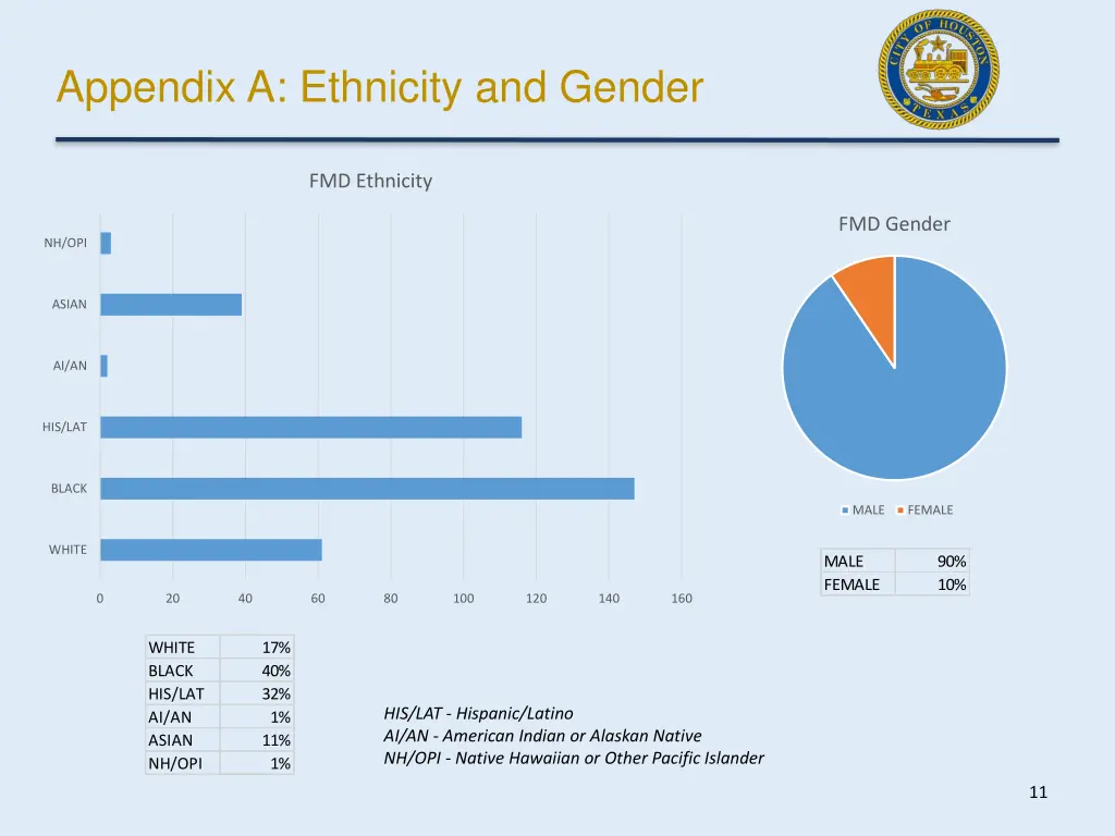 appendix a ethnicity and gender