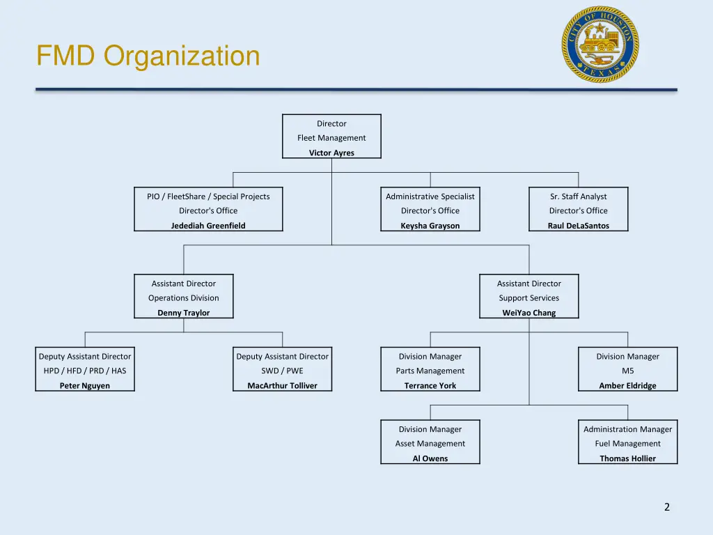 fmd organization