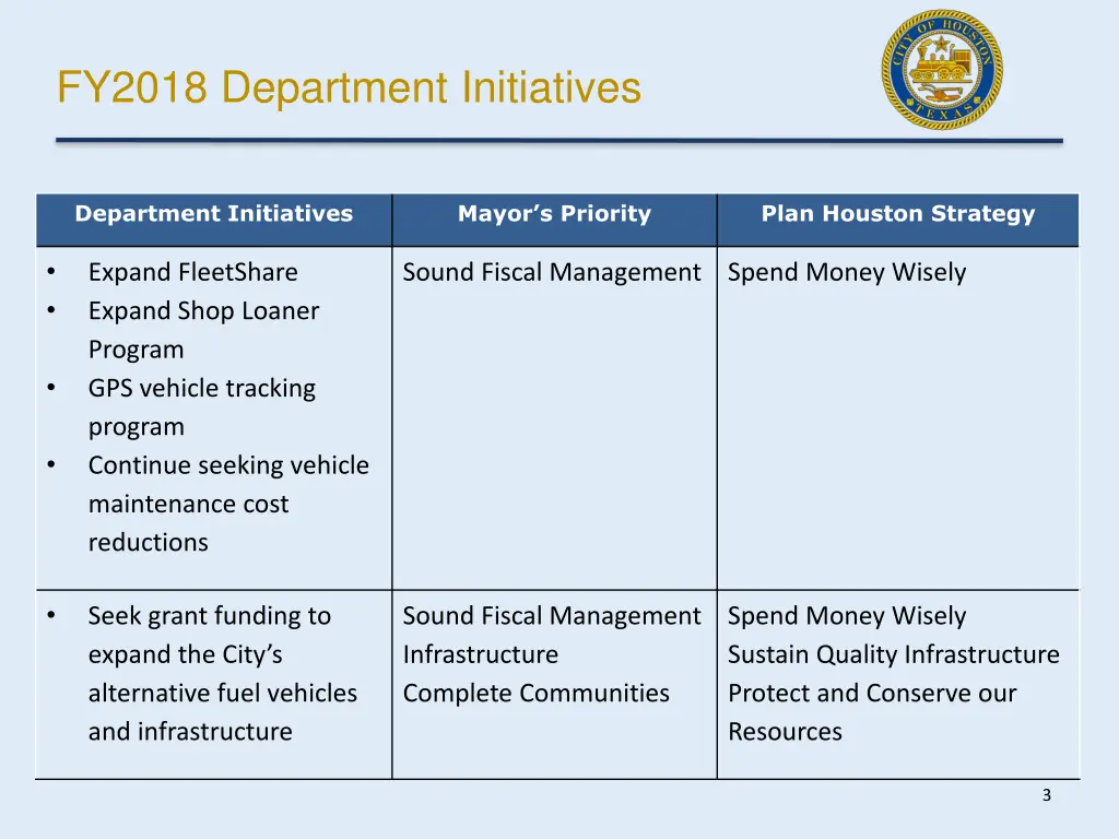 fy2018 department initiatives