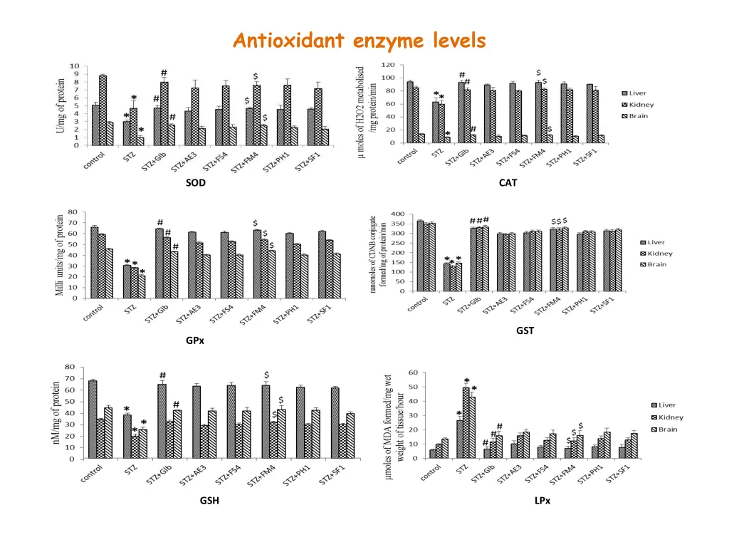 antioxidant enzyme levels