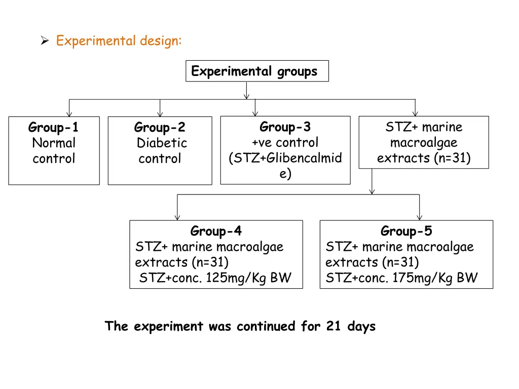 experimental design